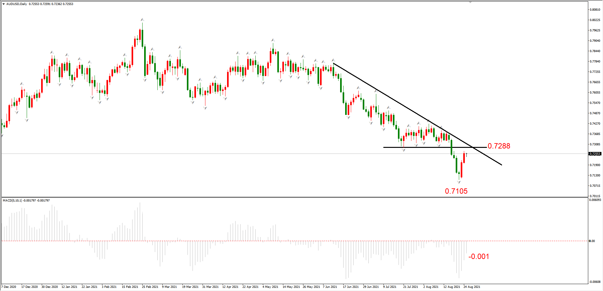 ATFX简评:GBPUSD、USDCAD、EURCHF空头趋势良好