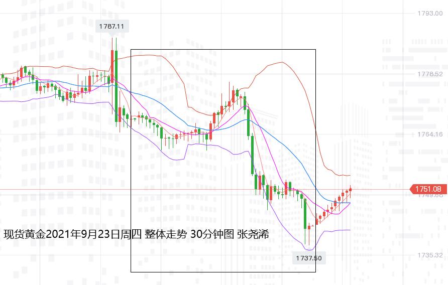 张尧浠：美债飙升领衔泰山压顶、黄金狂泻1.5%触底将近