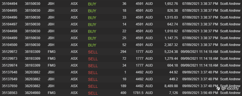 ASX end of day trading review 09 09 2021