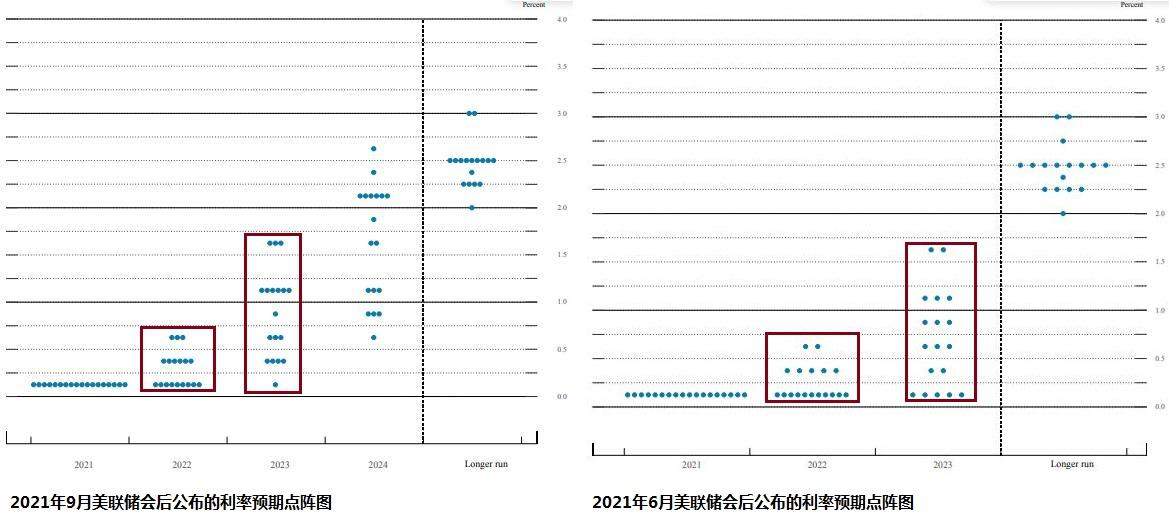 黄金跌势就此结束了吗？