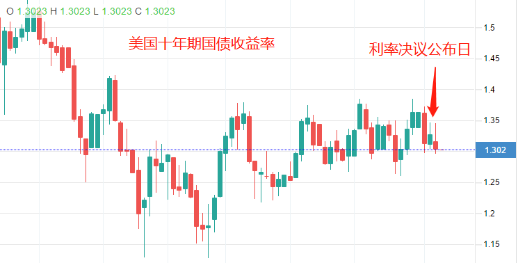 ATFX:美联储主席鲍威尔称,将会在2022年中结束购债