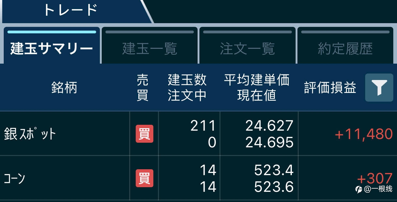 20210904-CFD账户本周交易记录