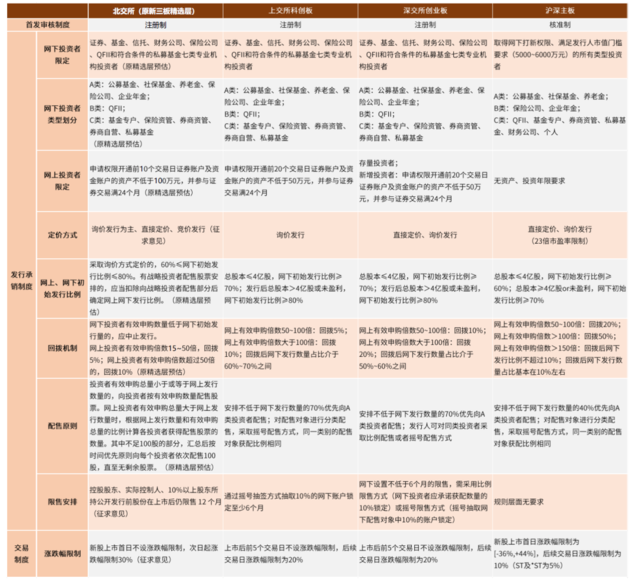 中金：详解北交所蓝图