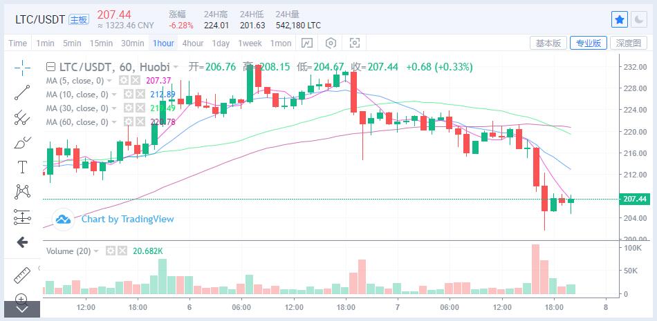 币圈最新资讯丨9.7比特币以太坊冲高回落、SOL持续新高、牛市结束了?