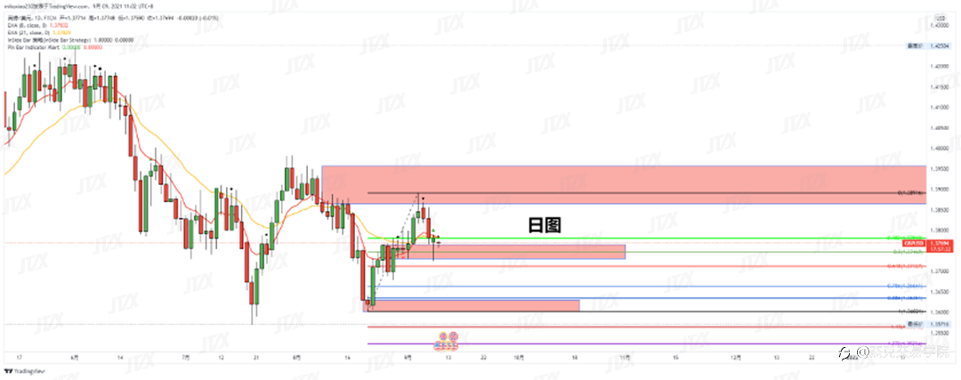 [9月9日策略]黄金/原油/英镑/欧元/美日/澳元/标普/BTC/ETH