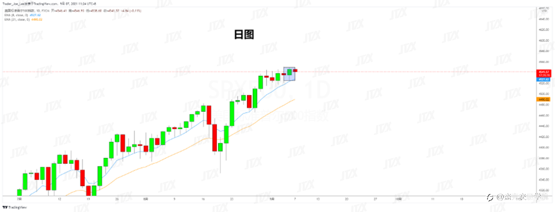 [9月7日策略]黄金/原油/英镑/欧元/美日/澳元/标普/BTC/ETH