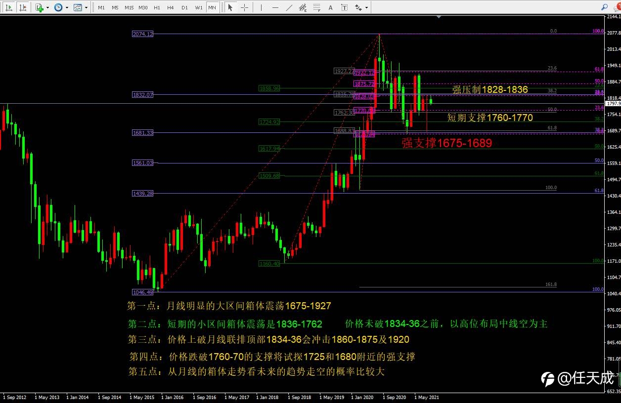 黄金未来趋势和日内走势图解9.8