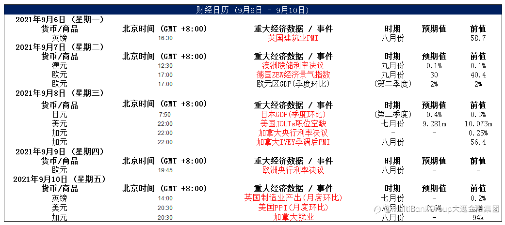 MultiBank大通金融快讯|加拿大央行利率决议在即,注意市场波动