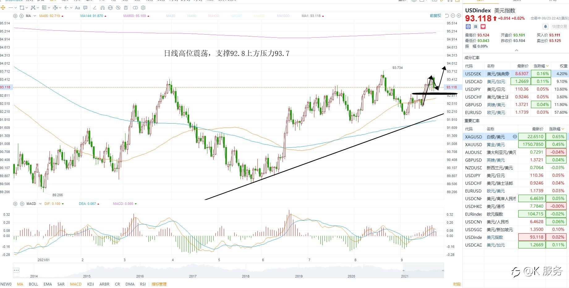 KCM柯尔凯思-9月24黄金原油外汇每日行情分析