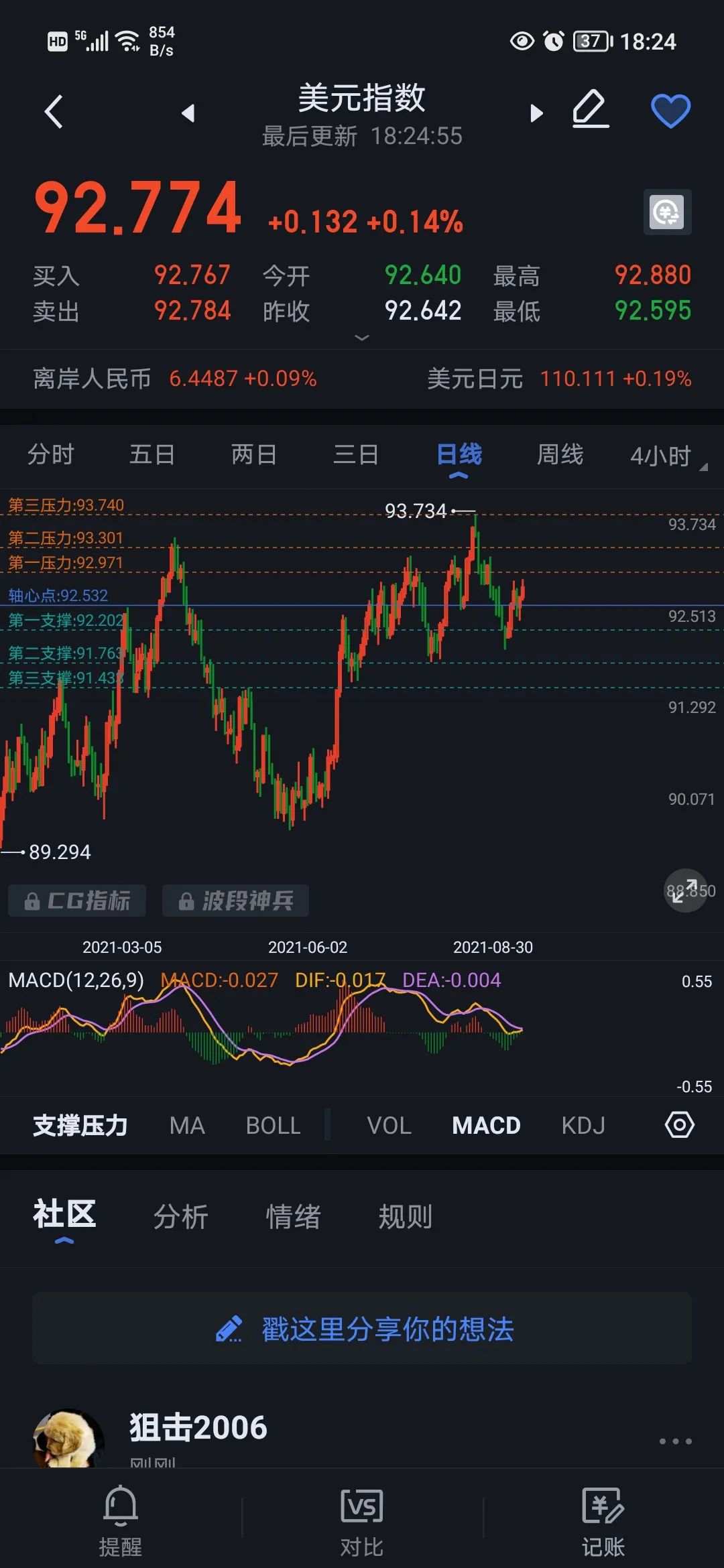 观察黄金能到形成头肩顶