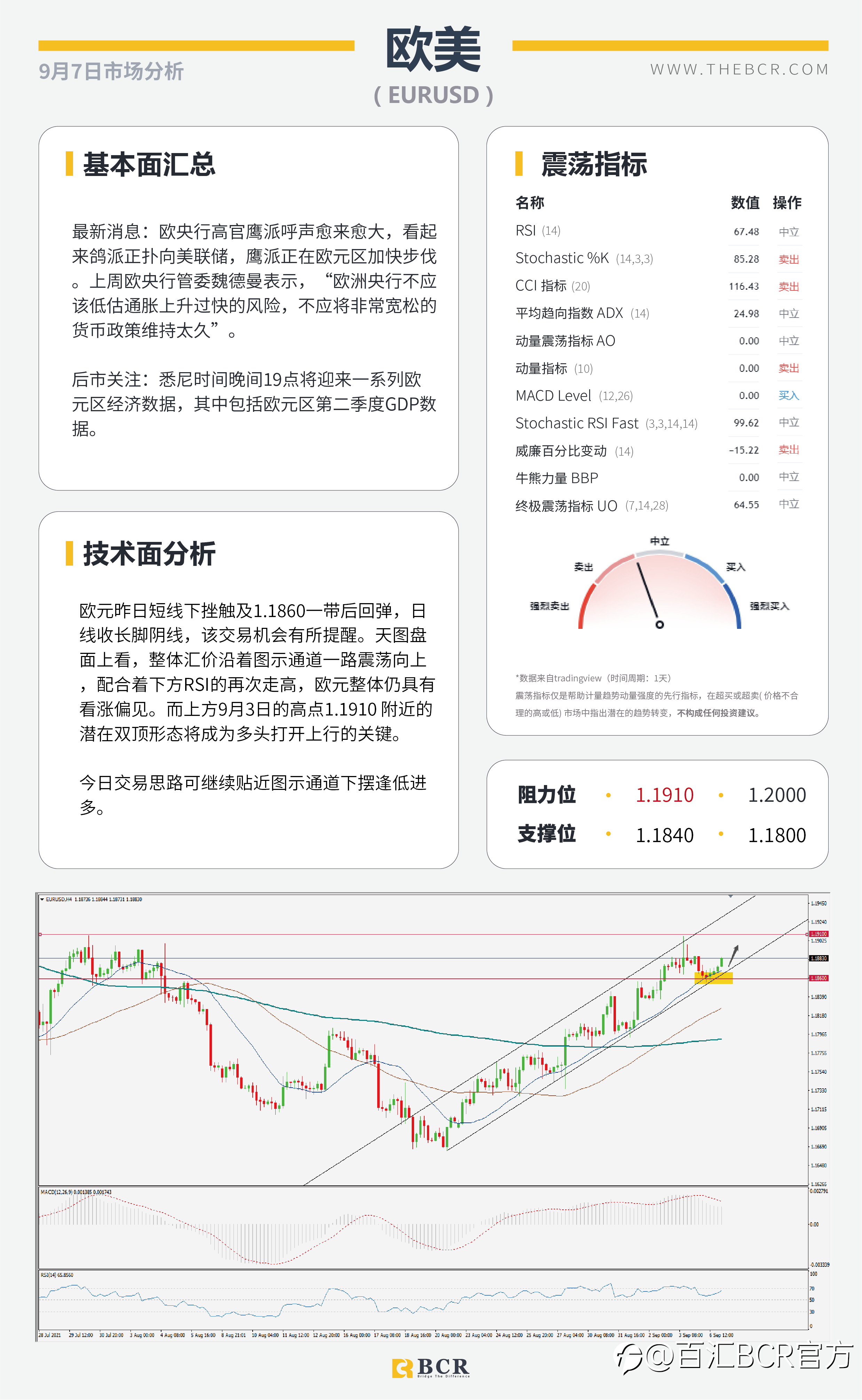 【BCR今日市场分析2021.9.7】沉闷周一美元温和修正 无惧RBA澳元早盘走高