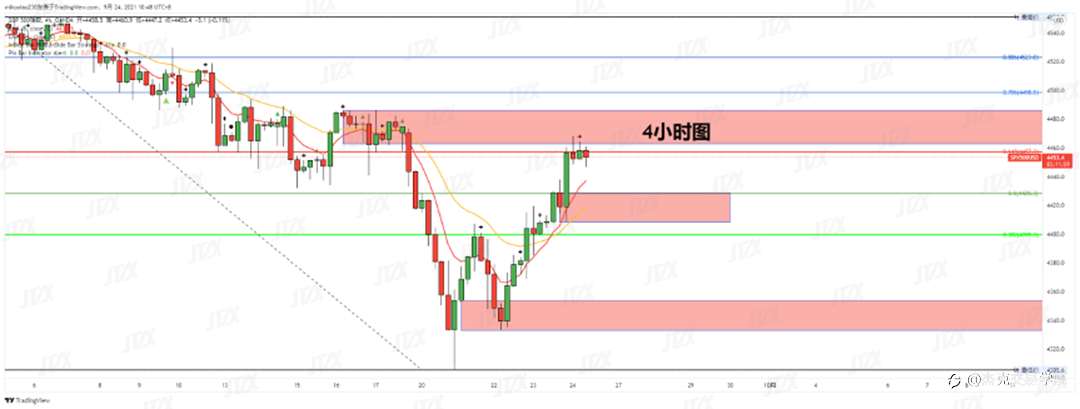 [9月24日策略]黄金/原油/英镑/欧元/美日/澳元/标普/BTC/ETH