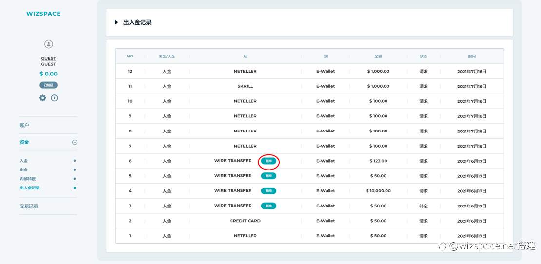 The Particularity of CRM in the Foreign Exchange Industry