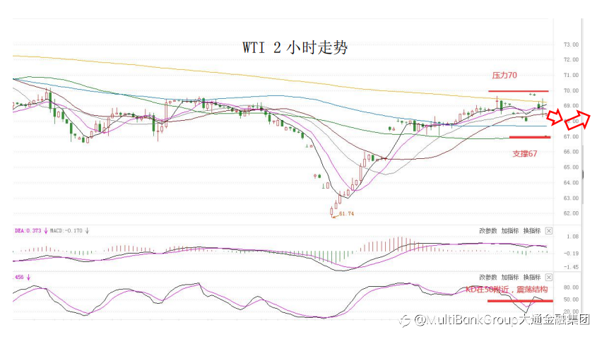 MultiBank大通金融快讯|加拿大央行利率决议在即,注意市场波动