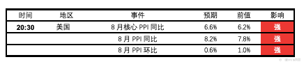 【Ex每日分析】：中国决定释放原油储备，原油大幅震荡后收跌