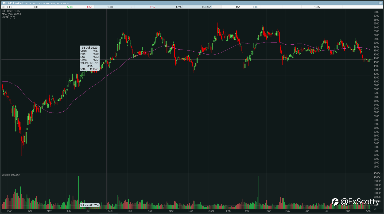 ASX end of day trading review 07 09 2021