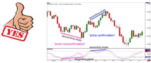 9 Aturan untuk Divergensi Perdagangan