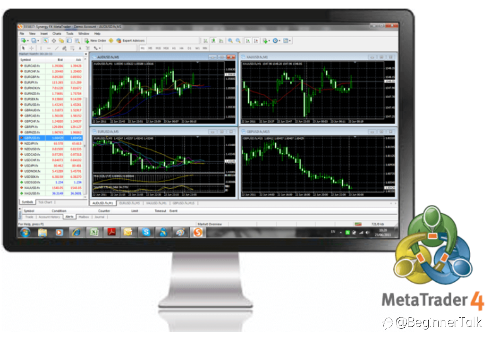 Introduction to MetaTrader 4