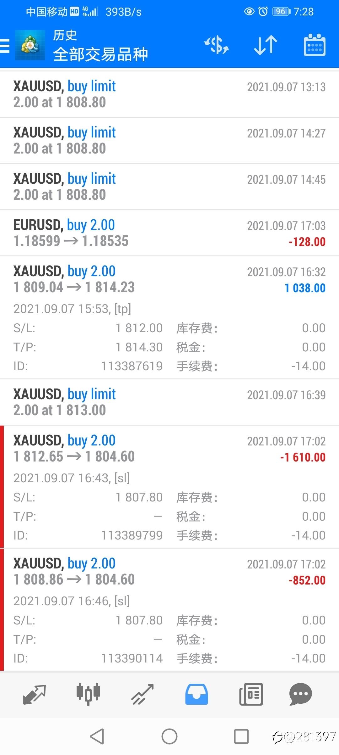 IC止损滑点3.2美金