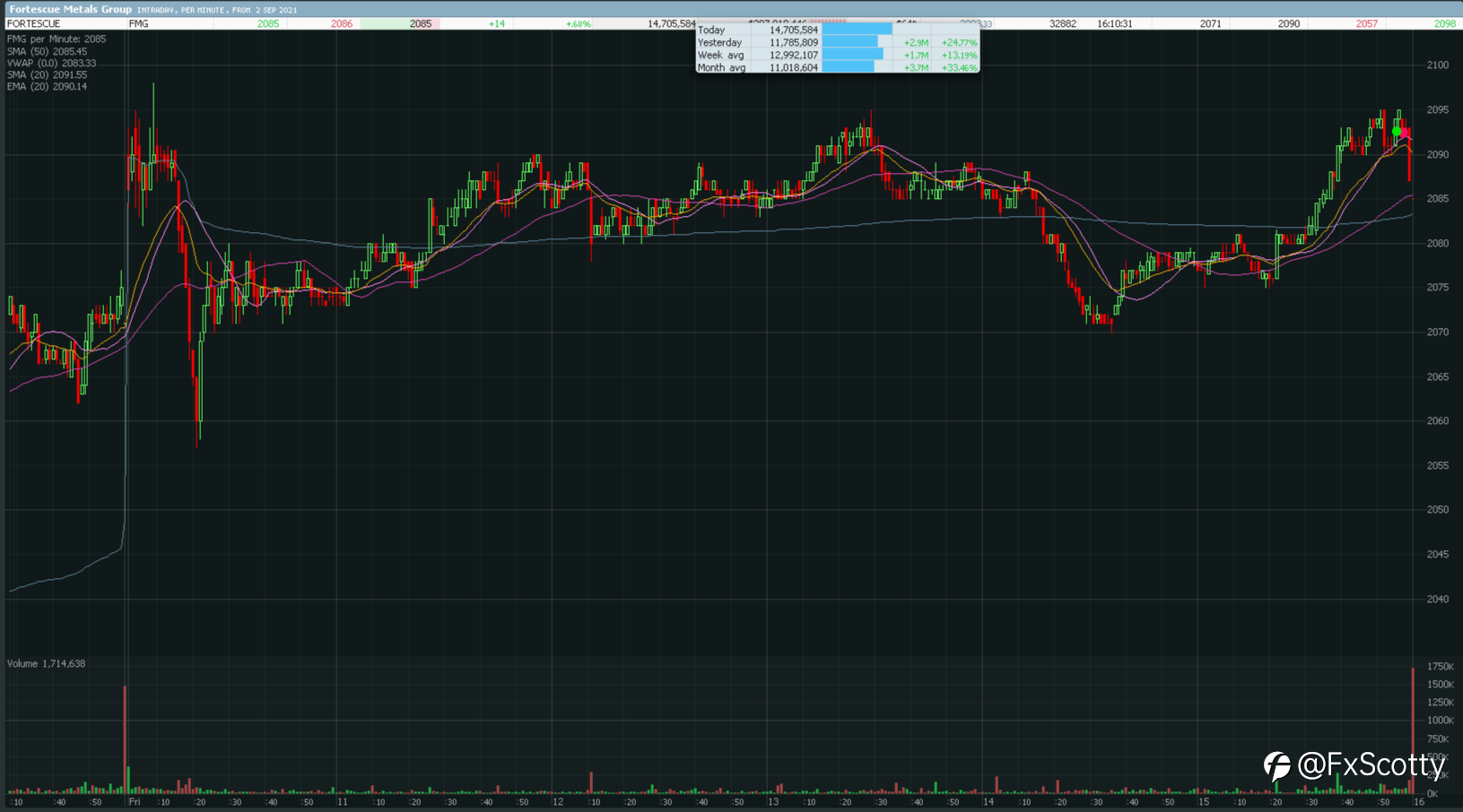 ASX end of day trading review 03 09 2021
