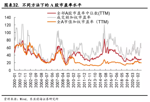 万亿成交刷屏,但为何A股却没有明显上涨?