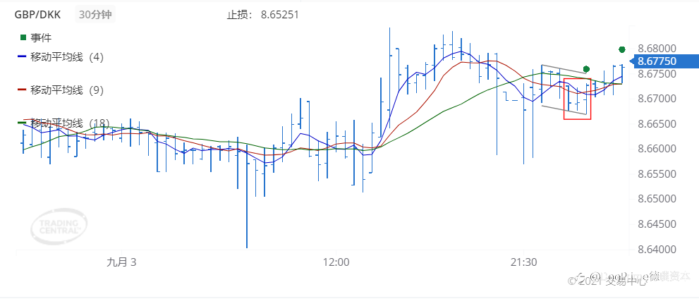 德璞每日交易策略精选-2021年9月6日