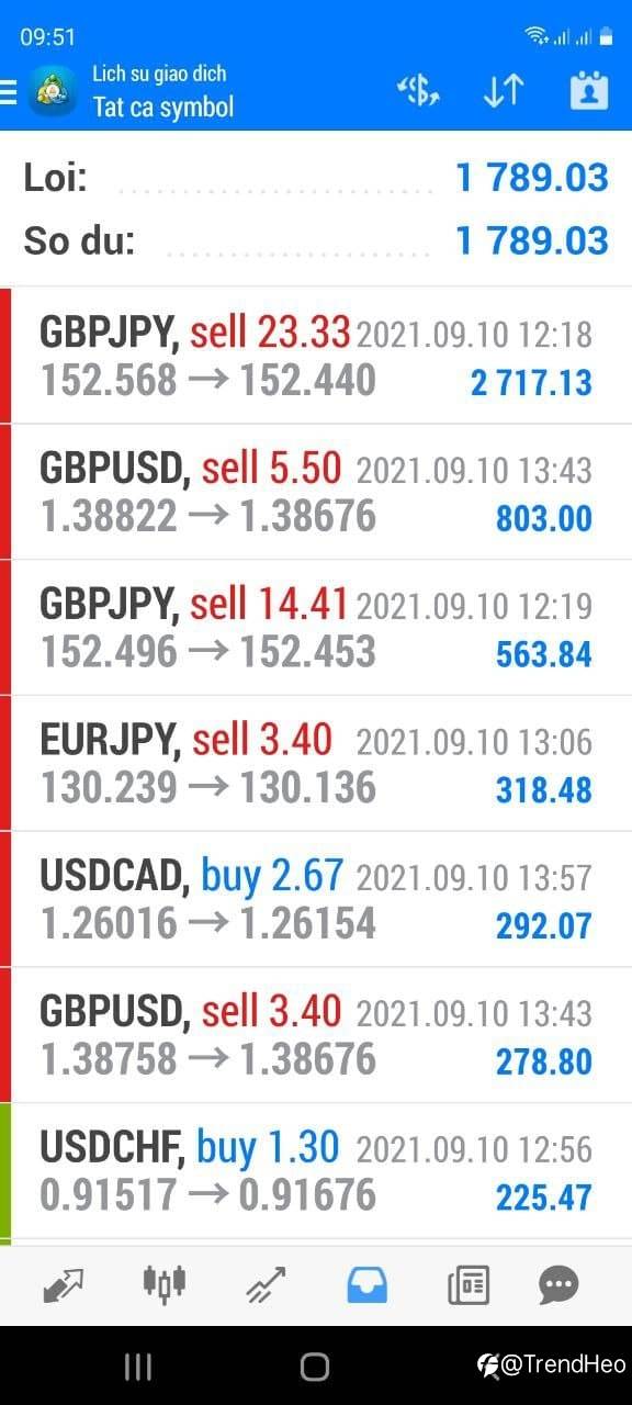 ProfitShow 10/09/2021