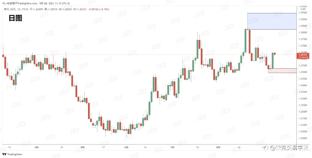 [9月8日策略]黄金/原油/英镑/欧元/美日/澳元/标普/BTC/ETH