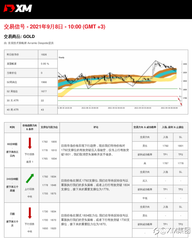 9/8交易信号-黄金