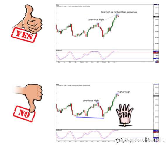 9 Aturan untuk Divergensi Perdagangan