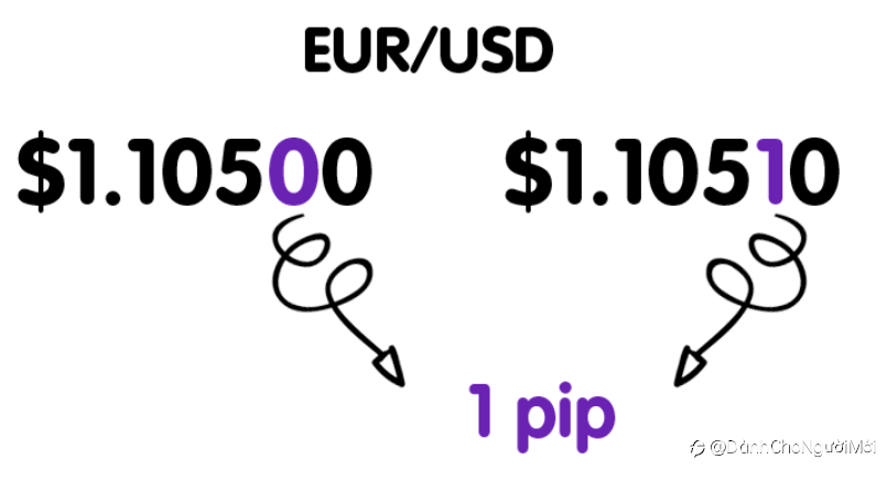 Forex (FX)