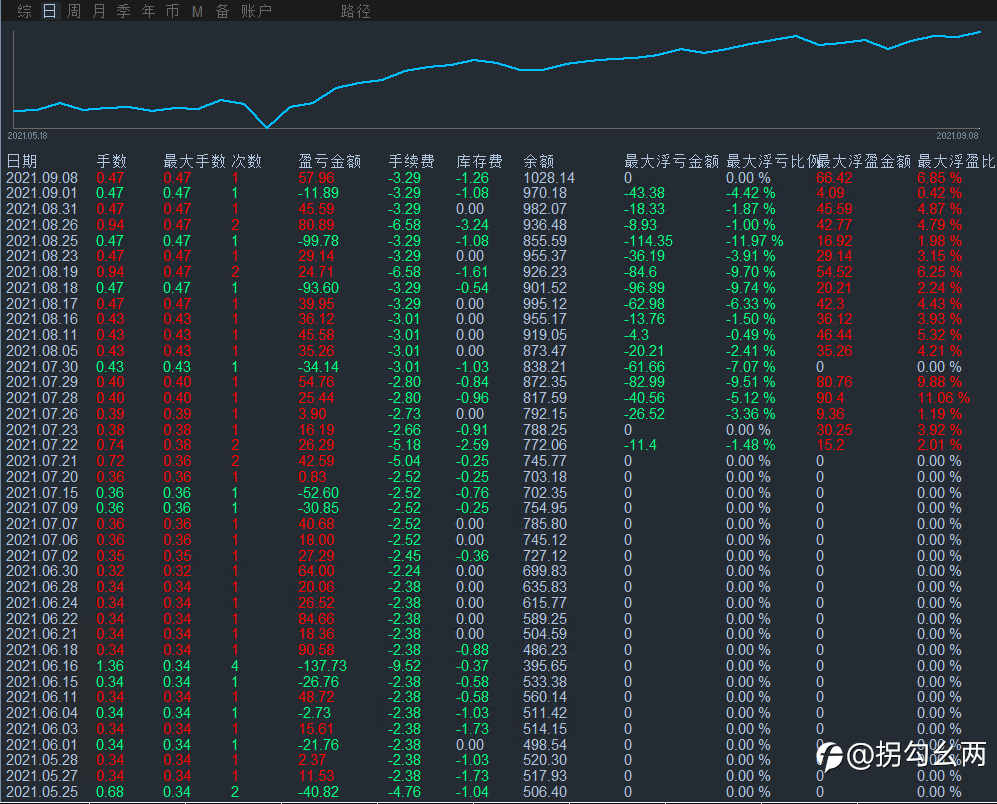 #17,#18,#19三个月收益,#17已翻仓