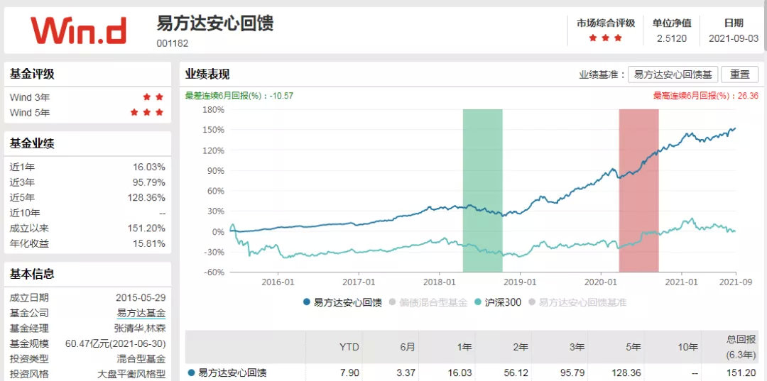 推荐两个不错的基金