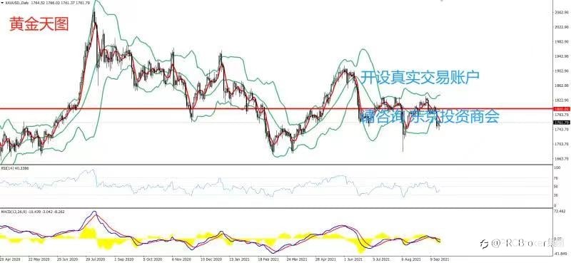 PRCBroker:20210921 今日汇评