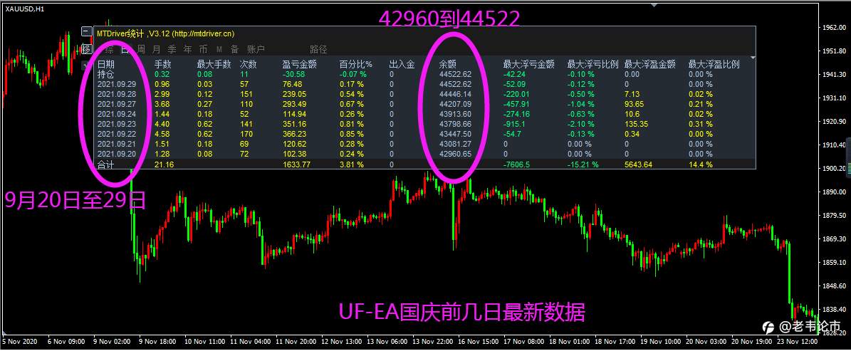 EA使用技巧