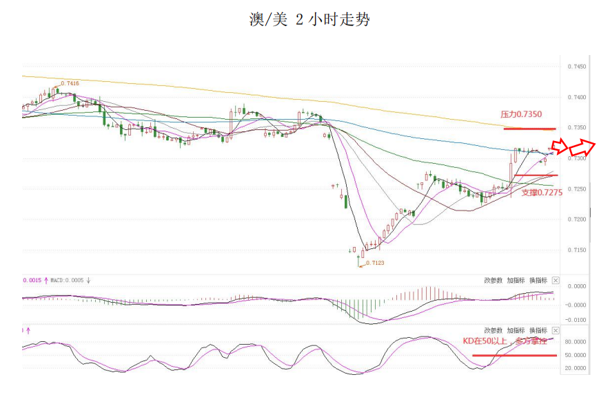 MultiBank大通金融快讯|美元有企稳预期,非美货币多头可出局