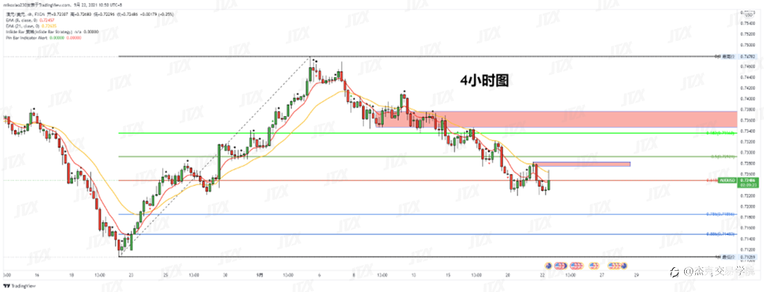 [9月22日策略]黄金/原油/英镑/欧元/美日/澳元/标普/BTC/ETH