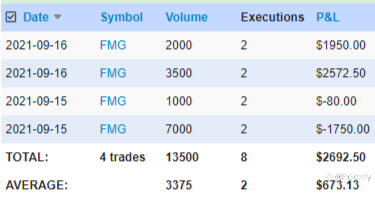 ASX end of day/week trading review