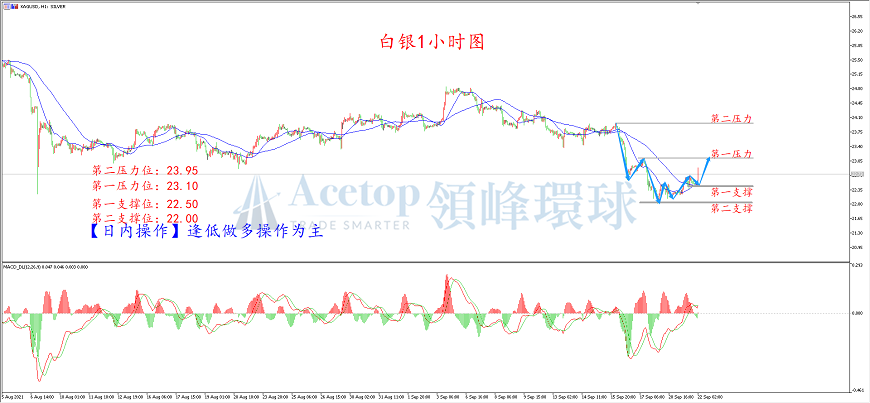环球金银评论:缩债预期压顶 金价反弹乏力