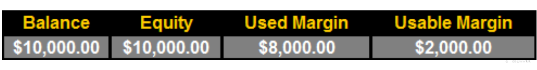 Margin Call Explained
