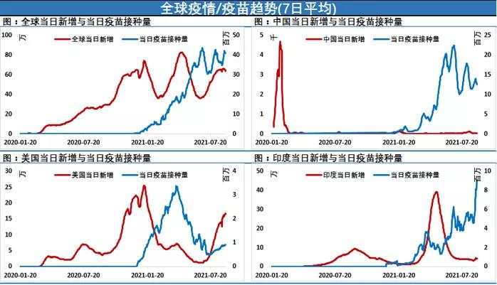 ​多因素轮番“轰炸”，单周大涨超11%后，油市再迎拐点？