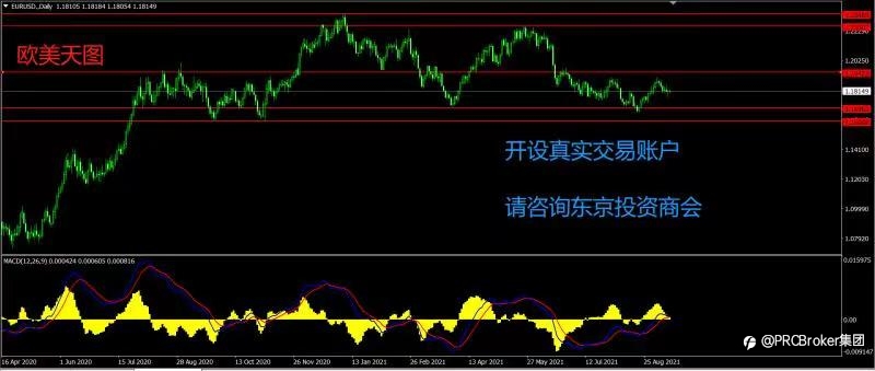 PRCBroker:20210914 今日汇评
