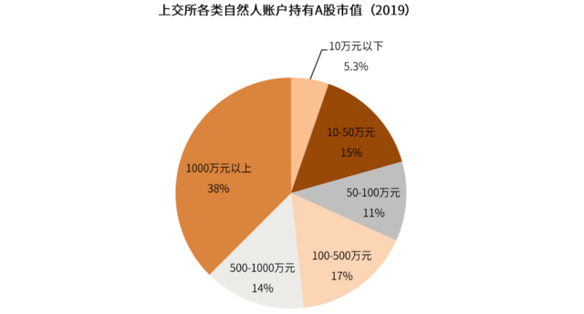 中金：详解北交所蓝图