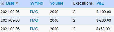 ASX end of day trading review 07 09 2021