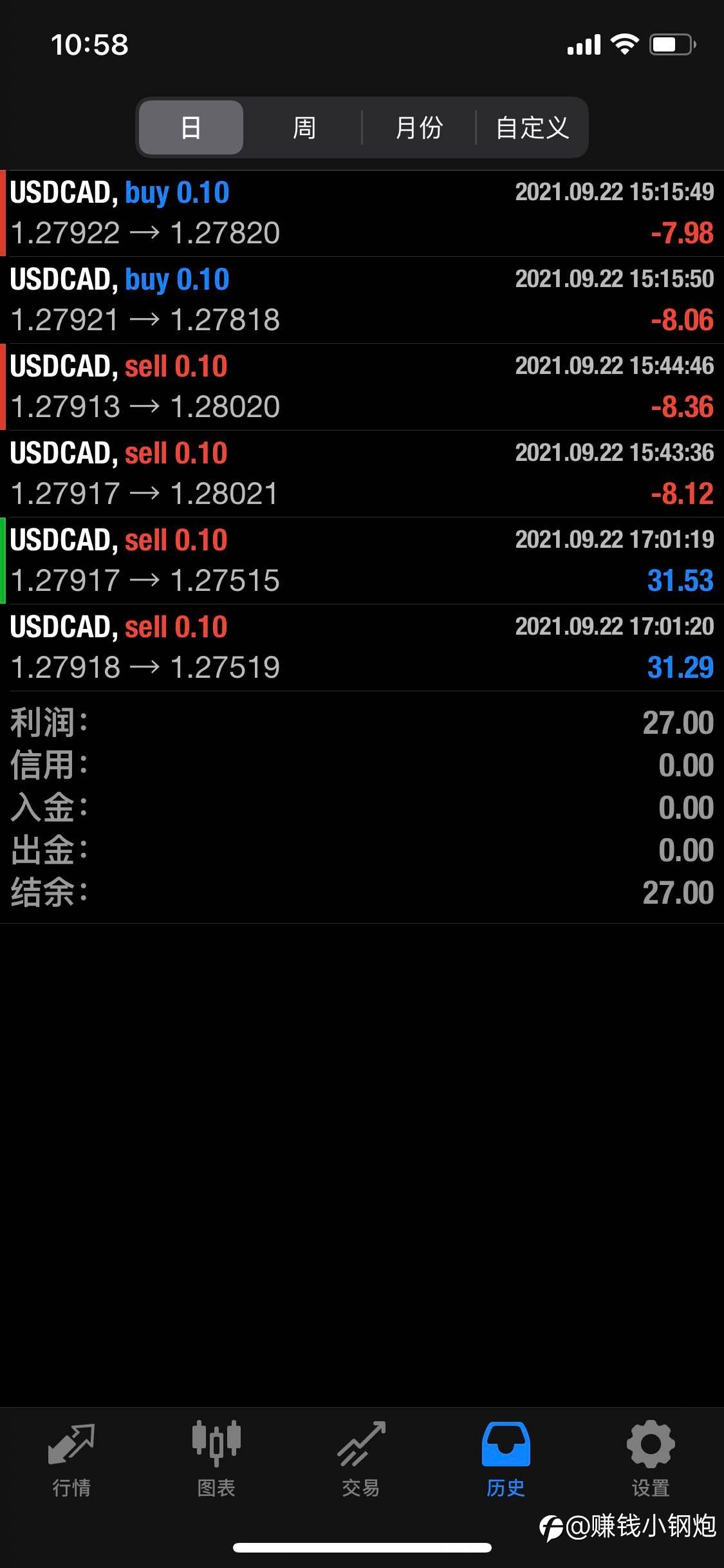 好好执行系统,每个礼拜都稳定盈利