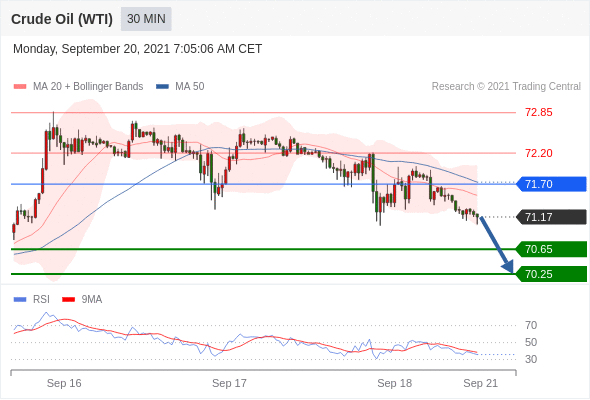每日分析|9/21 Trading Central 技术点评