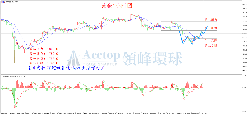 环球金银评论:缩债预期压顶 金价反弹乏力