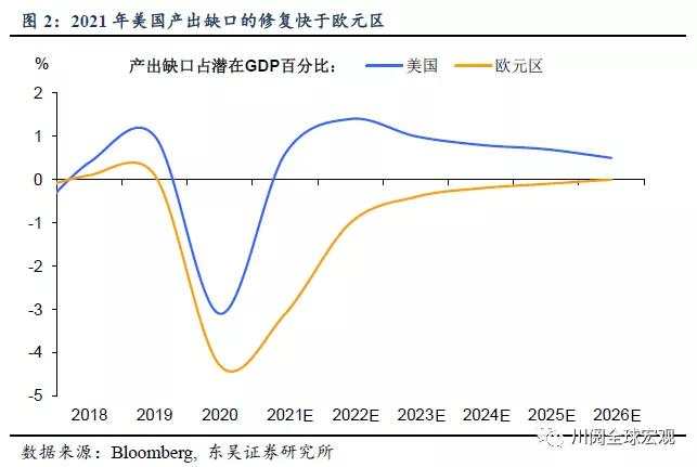 Taper导致美债利率飙升是否为伪命题？