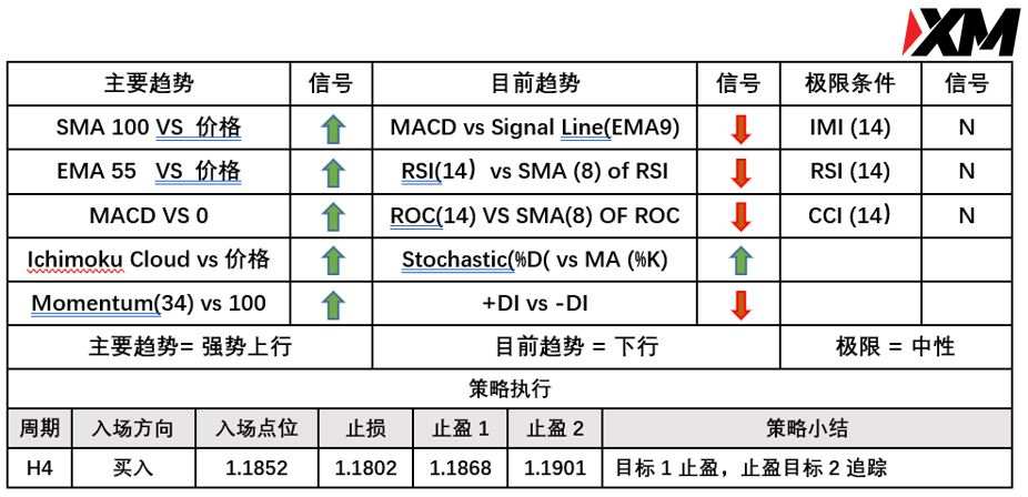 XM 9月8日 Avramis 指标策略报告