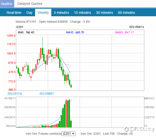 ASX end of day trading review 13 09 2021